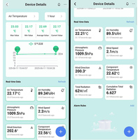 Plataforma de monitoreo Yantai ICloud IoT: aplicación dual y cliente de PC | Alertas en tiempo real, análisis de datos e integración de API