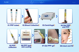 Máquina de refuerzo de colágeno de relleno PPP Sistema de enfriamiento de calefacción de doble cámara para eliminación de arrugas Centrífuga clínica facial - Product Image 6