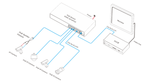 Switch POE Comercial Gigabit de 16 Puertos, Plug & Play, Montaje en Escritorio/Rack, para Cámaras IP - Product Image 2
