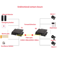 Convertisseur de signal à contact sec sur fibre optique 2, 4, 8, 16 canaux – Transmetteur-récepteur de signaux à contact sec vers fibre optique