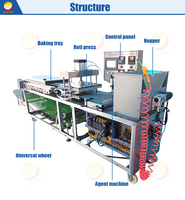 Machine automatique pour la fabrication de pain plat Saj, crêpes fines, pancakes au canard rôti, burritos mexicains, tacos, chapatis et tortillas