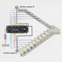 Système de contrôleur de bande LED d'escalier intelligent Anti-court-circuit DC24V 32 étapes capteur de mouvement PIR contrôleur d'éclairage d'escalier LED