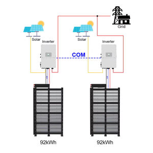 Sistema de Almacenamiento de Energía Solar para el Hogar, Batería LiFePO4 de 40-100kWh, Comunicación CAN, 6000 Ciclos, Apilable, IP65 - Product Image 2