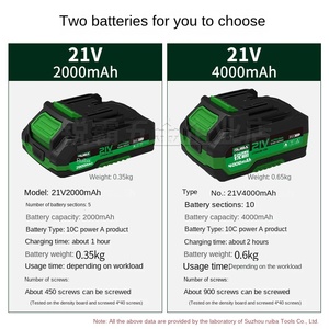 230NM RB-SD2018 cacciavite a percussione senza spazzole trapano a <span class=keywords><strong>batteria</strong></span> 300W cacciavite elettrico strumenti di - Product Image 5