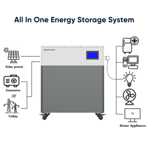 16kwh Lithium Ion Solar <b>Battery</b> 51.2v 314Ah Power Station Home Energy Storage <b>Battery</b> Movable With Charging and <b>Backup</b> Station 1 - Product Image 1