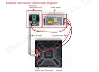 Module d'affichage LED intérieur SMD P3.91 250x250mm avec signalisation numérique 3840Hz, luminosité 800cd, garantie 2 ans