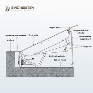 Everbesten Hydraulische Voertuig Gemonteerde Dock Leveler 10T 8ton 12ton 5ton 4 Voet Handmatige Werkstand +/-300Mm Logistieke Apparatuur - Product Image 2
