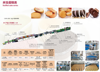 Ligne de production automatique industrielle Macaron 400 kg/h