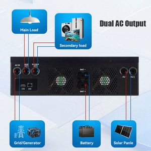 ระบบไฮบริดพลังงานแสงอาทิตย์ 5kw 10kw แบบออฟกริด สำหรับเก็บพลังงานภายในบ้านและสำรองไฟ HZ-SYP ประสิทธิภาพสูง ทำงานในช่วงกำลังไฟ 1.5KW-12KW - Product Image 4