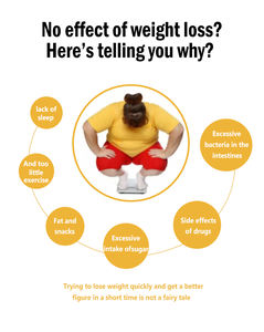 Turuncu Slim Fit suyu detoks temizlemek anında toz vitaminleri mineraller enzimler proteinler sağlıklı içecek - Product Image 3