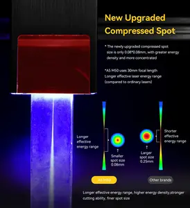 ATOMSTACK A5 M50 40W Máquina de Grabado Láser Mejorada con Nuevo Diseño de Protección Ocular y Líneas de Escala Precisas en los Ejes - Product Image 5