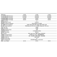 Amplificateur de puissance Berserk 4.16 Classe H 2U 3200W 4 canaux 4 ohms avec connectivité en pont/en parallèle XLR/Speakon pour usage professionnel