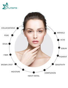 Máquina de análisis de la piel Bitmoji 3D, prueba Facial de humedad Facial, escáner de detección, resultados rápidos - Product Image 4