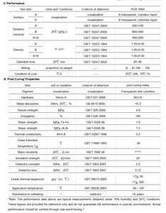 Elaplus <span class=keywords><strong>PUR</strong></span> 1660 AB, Poliuretano Bicomponente para Encapsulado y Sellado de Equipos de Comunicación - Product Image 6