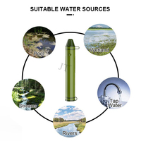 Paille de filtre à eau extérieure en matériau sans BPA, purificateur d'eau de survie d'urgence, paille de filtre à eau portable pour le camping