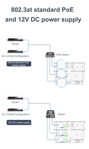 <span class=keywords><strong>Wifi</strong></span> 6 không dây Trần AP 11ax Dual band <span class=keywords><strong>Wifi</strong></span> điểm truy cập 1800Mbps/3000Mbps gigabit ethernet trong nhà <span class=keywords><strong>Wifi</strong></span> Router - Product Image 6
