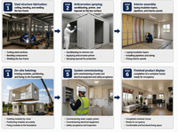 Maison modulaire en conteneurs moderne pour usage résidentiel, hôtelier et bureautique