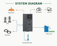 Convertidor de Frecuencia VFD OEM de 37KW 50HP 45KW 55HP con Unidad de Freno Integrada y Protección Completa para Sistemas de Bombeo Solar y Cintas Transportadoras