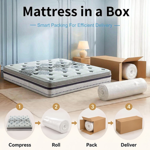Modern Ergonomic 7 Zone Pocket Spring Mattress with Body Shape Contouring Pressure Relief Independent Bag Spring for Bedroom - Product Image 5