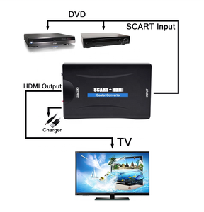 Phổ <span class=keywords><strong>Mini</strong></span> Scart để HD1080p (60Hz) Scaler chuyển đổi chuyển đổi <span class=keywords><strong>Analog</strong></span> Scart đầu vào để HD mi đầu ra tính năng hiển thị màu sắc - Product Image 6