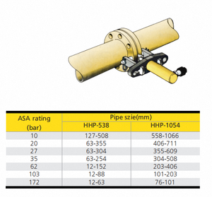 Espalhadores de Flanges Hidráulicos HHP-538/HHP-1054 Ferramentas Hidráulicas 700 Bar Ferramenta de Divisão de Flanges Hidráulicas - Product Image 2