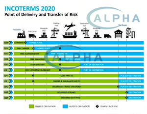 Servicio de Transporte de Carga Marítima EXW FCA FOB DDP DAP FBA de China a Noruega <span class=keywords><strong>Oslo</strong></span> por Envío Marítimo, Almacenamiento, Seguro y Entrega - Product Image 5