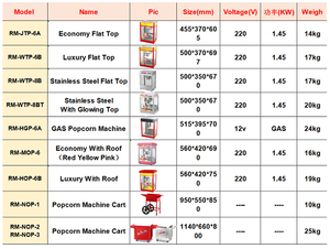 Máquina Eléctrica de palomitas de gas, máquina comercial de palomitas de maíz <span class=keywords><strong>pop</strong></span>, precio automático, popper industrial, india, china, ghana - Product Image 4