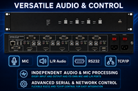 Switcher Presentasi 4K60hz DP 4x1, 4 DP Input 1 DP Output Multiviewer 4x1 KVM untuk Penggunaan Sekolah, Perusahaan, dan Komersial