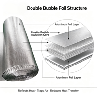 Isolation thermique en aluminium à bulles pour tentes, couverture réfléchissante imperméable, bouclier thermique pour camping, serre de culture, fourgonnette, voiture