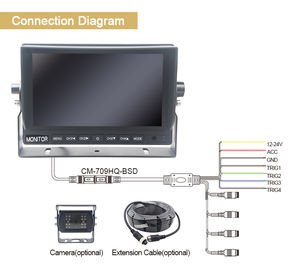 Veicolo Blind Spot Detection <span class=keywords><strong>Monitor</strong></span> AI ADAS Smart Drive System 7 pollici Full <span class=keywords><strong>Touch</strong></span> <span class=keywords><strong>Screen</strong></span> vista posteriore 4 vie <span class=keywords><strong>IPS</strong></span> HD <span class=keywords><strong>Display</strong></span> per camion - Product Image 6