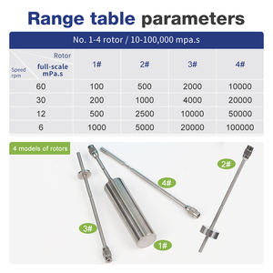 Harga grosir Brookfield meteran viskositas Digital 8T layar sentuh rotasi industri Viscometer untuk penggunaan laboratorium - Product Image 4