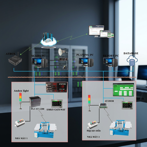 Real-Time Factory Production Management Monitoring System with SCADA Integration Ethernet Remote Device Control From Vietnam - Product Image 3