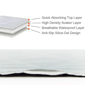 Không thấm nước Puppy Pad đào tạo chất lượng cao có thể giặt Dog <span class=keywords><strong>PEE</strong></span> Pads tái sử dụng đào tạo Pad - Product Image 5