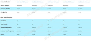 Processeur Xeon W-3323/W-3335/W-3345/W-3365/W-3375 pour station de travail - Product Image 4