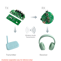 Module audio Auracast sans fil sur mesure, solution PCBA émetteur-récepteur audio, entrée fibre optique BT 2.4G 3.5mm
