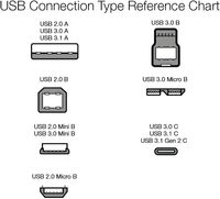 6 pieds blanc USB-C USB-A 2.0 câble de chargeur rapide vitesse 480Mbps certifié USB-IF pour Apple iPhone 16/15 pour Samsung tresse écouteur