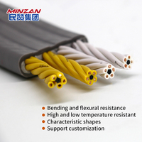 Zulassung TVVB High Flexible Lift Elevator Travelling Flaches Stromkabel PVC-isoliertes Multitic Core-Elektrokabel