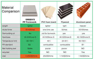 Marc, Tableros de Encofrado de Plástico PP para Construcción, Reutilizables Más de 60 Veces, 600x2500mm, 15mm, 18mm, 20mm - Product Image 5
