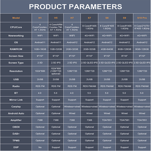 9 pouces Carplay 2 Din Autoradio Android stéréo lecteur Radio multimédia pour <span class=keywords><strong>Chevrolet</strong></span> Spark <span class=keywords><strong>Matiz</strong></span> Baic Beat <span class=keywords><strong>2018</strong></span> + - Product Image 6