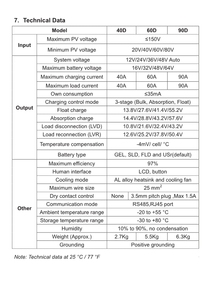 Chine Source Usine Mppt 40A <span class=keywords><strong>12v</strong></span> 24V 36v 48v <span class=keywords><strong>Tension</strong></span> nominale automatique Contrôleur <span class=keywords><strong>de</strong></span> chargeur solaire - Product Image 6
