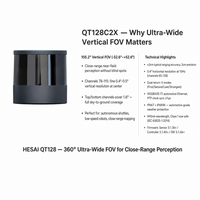 Hesai QT128 LiDAR Mecánico de 128 Canales, Campo de Visión Vertical de 105.2 Grados, 360 Grados, Alcance de 20 m, 1.73M PPS, IP6K9K, 12 W, 1000BASE-T1, Robot AGV