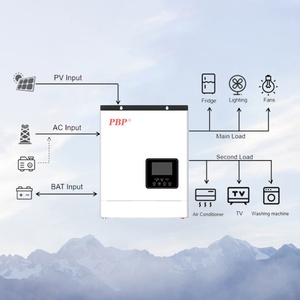 อินเวอร์เตอร์ปั๊มน้ำพลังงานแสงอาทิตย์แบบไฮบริด 3 เฟส PBP FIV18 <span class=keywords><strong>ECO</strong></span> 6048 คลื่นไซน์บริสุทธิ์ กำลังไฟคู่ 6000 วัตต์ ประสิทธิภาพ 90-93% สำหรับการตั้งแคมป์ - Product Image 3