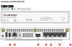 Nuevo Fortinet, dispositivo de seguridad de red FortiGate, Puerto SFP, rendimiento de 2,25 Gbps, <span class=keywords><strong>720</strong></span>.000 sesiones, stock de cortafuegos - Product Image 5