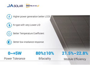คลังสินค้า EU ปลอดภาษี JA Solar 455Wp N Type Topcon แผงโซลาร์เซลล์แบบกระจกสองชั้น จัดส่งรวดเร็ว - Product Image 1