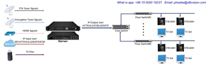 Système de tête de réseau <span class=keywords><strong>IPTV</strong></span> modulaire avec serveur middleware intégré, récepteur IRD FTA et passerelle <span class=keywords><strong>IPTV</strong></span> avec encodeur HD - Product Image 2