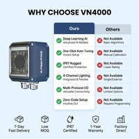 Sensor de Visión Inteligente con IA, Verificado por el Fabricante, IP67, Profinet, EtherNet/IP, USB, Aprendizaje Profundo, OEM, Directo de Fábrica, en Stock
