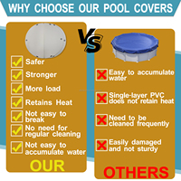 Couverture de piscine gonflable ronde en drop stitch sur mesure, lattes, couvertures de réservoir de stockage