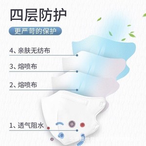 Masques de protection Haier KN95 A058, 4 couches, avec attaches pour les oreilles, coupe tridimensionnelle 3D, 20 pièces/boîte (nouveau numéro de lot) - Product Image 3