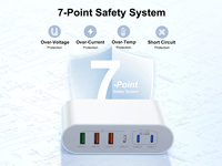 Chargeur mural HNT Factory 200W GaN PD, bloc de charge USB-C 6 ports pour iPad iPhone 17 16 15 14 13 Pro Max