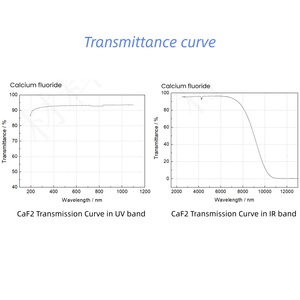 Lente Óptica <span class=keywords><strong>de</strong></span> Fluoruro <span class=keywords><strong>de</strong></span> Calcio (CaF2) Pulida <span class=keywords><strong>de</strong></span> Alta Calidad, Lente Plano Convexa para Termómetro Infrarrojo - Product Image 4